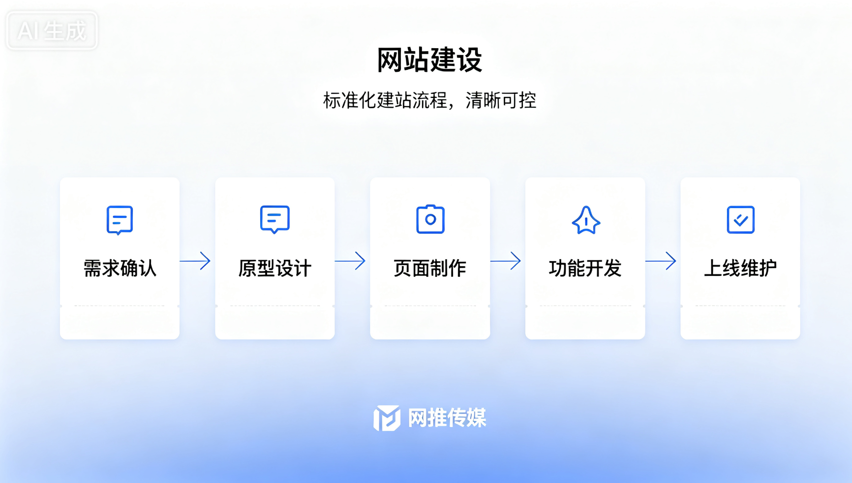网站建设项目案例展示